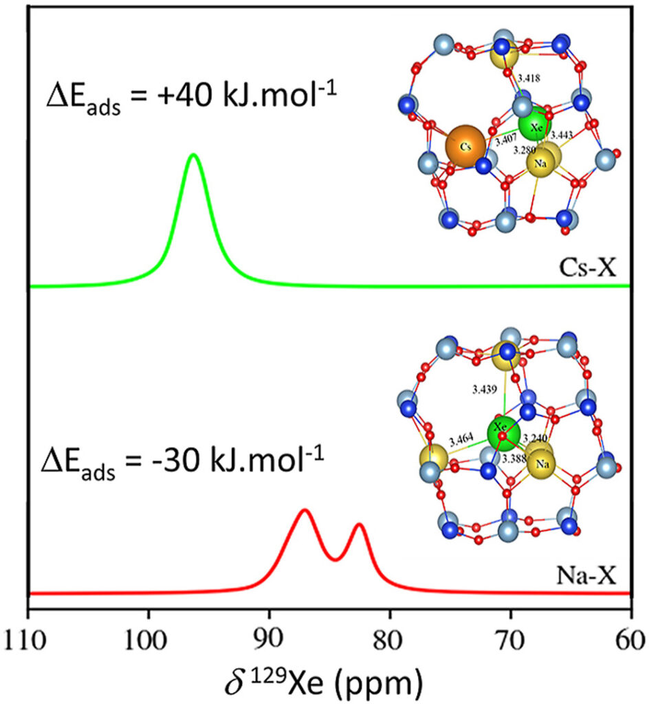 1-s2.0-S1387181122002839-ga1_lrg