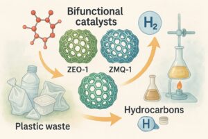 développement des catalyseurs zéolithiques à extra-large pores pour la valorisation des déchets plastiques