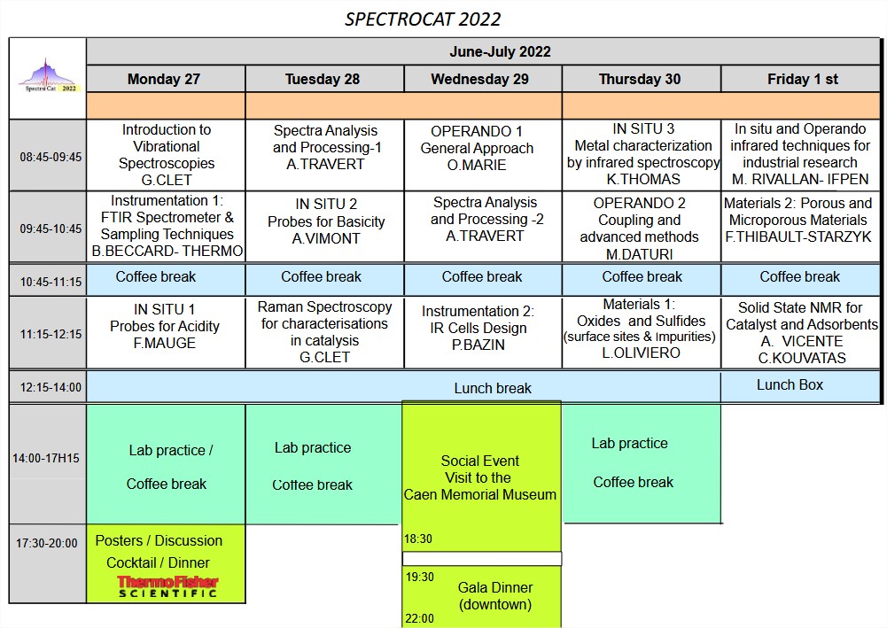 SPECTROCAT lectures