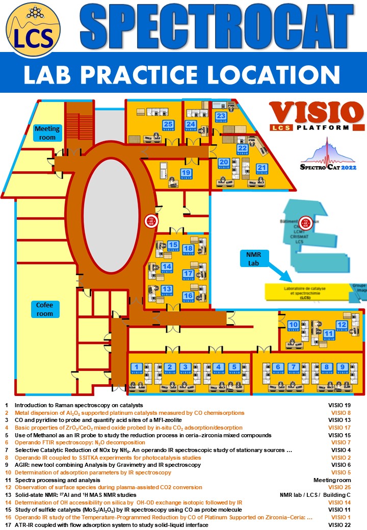 SPECTROCAT practical training poster